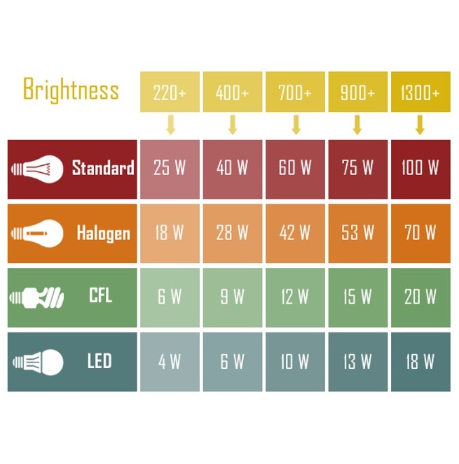 2014 LED Lighting Chart